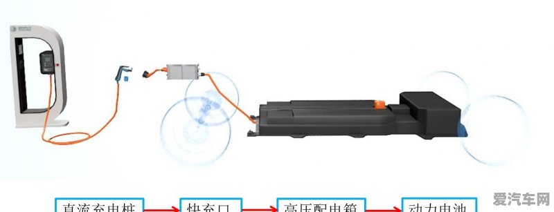 新能源汽车充电便捷攻略：深度解析充电枪的正确使用方法