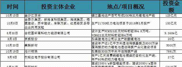 新能源汽车专业升级之路深度解析