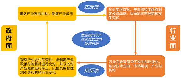 新能源汽车产业：在全球化经济博弈中的战略制高点