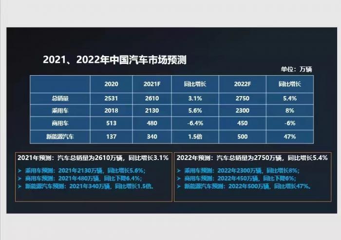 中汽协 新能源汽车销量｜新能源汽车销量：中汽协数据揭晓