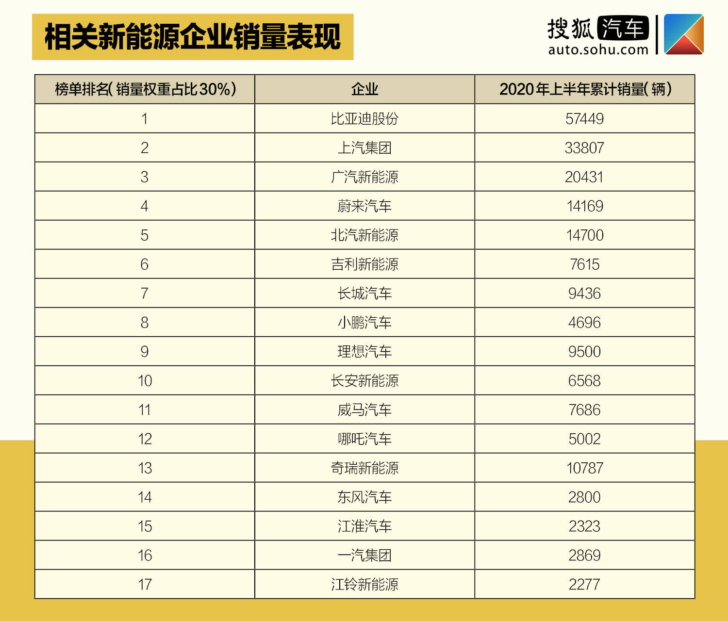 新能源汽车价位排行｜新能源汽车价格榜单