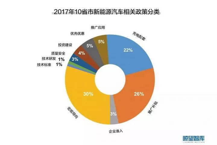 新能源汽车未来发展趋势深度解析