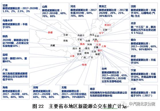 吉林省新能源汽车市场格局深度解析