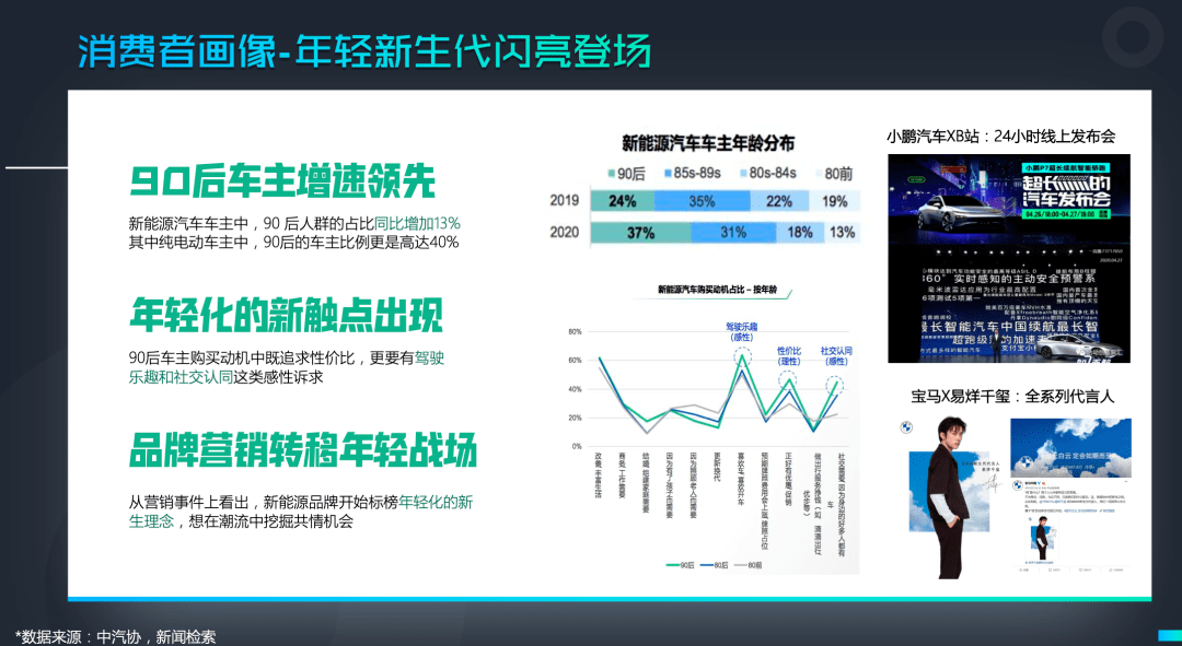 新能源汽车营销战略联盟概览