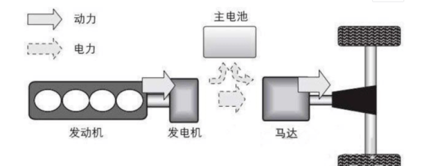 增程新能源汽车优缺点｜新能源汽车增程版：利弊分析