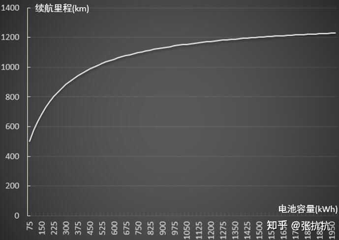 新能源汽车续航能力不足挑战解析