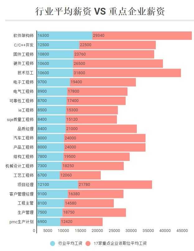 新能源汽车应届生薪水｜新能源汽车毕业生薪资揭秘