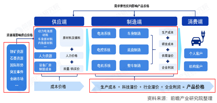 新能源汽车电池生产的｜新能源汽车电池制造流程