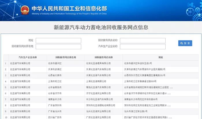 新能源汽车回收服务联系方式一览：地址+电话信息详询