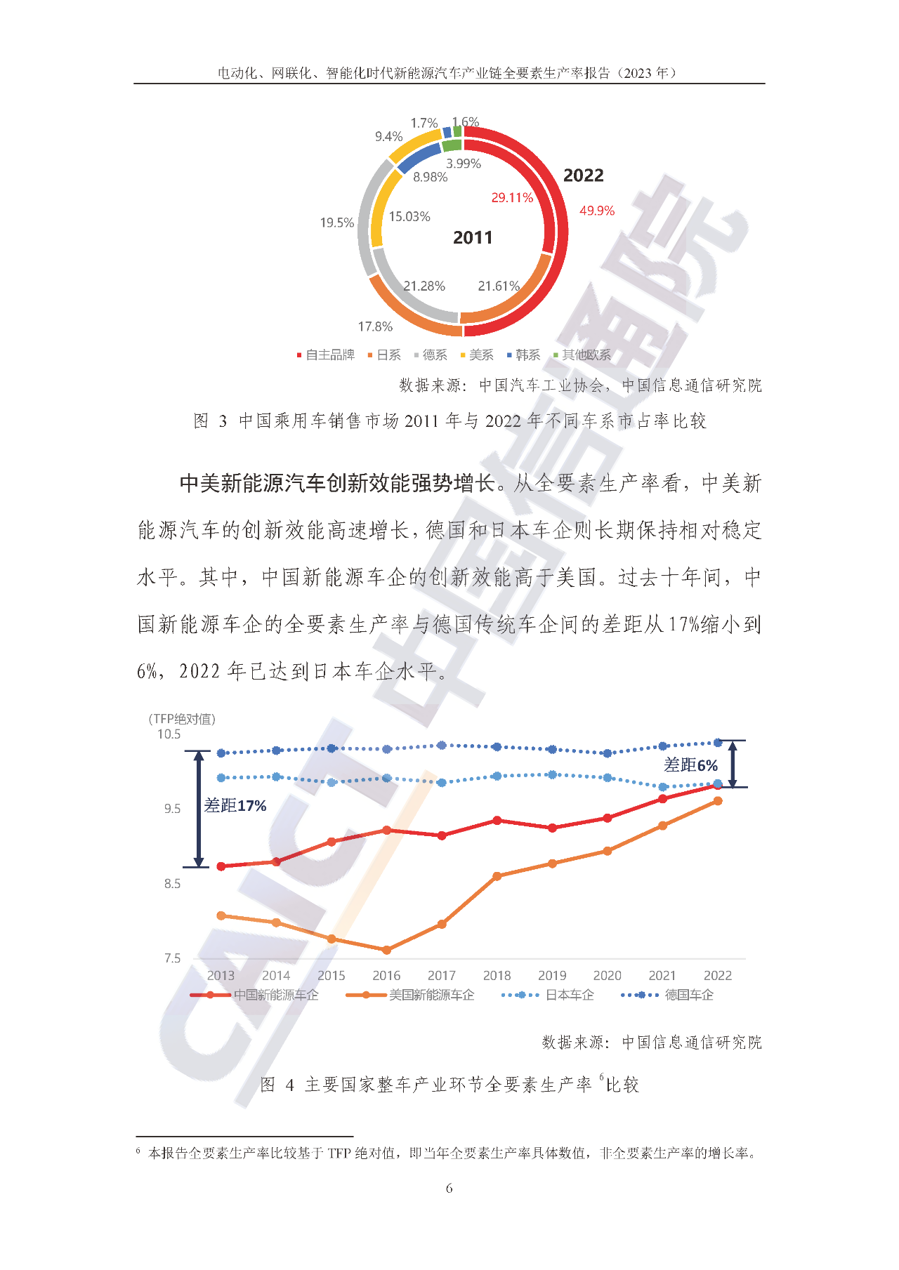 中汽协 新能源汽车｜中国汽车工业协会视角下的新能源汽车发展