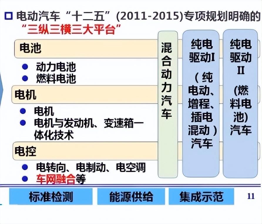 我国新能源汽车产业布局呈现“三横一纵”战略格局