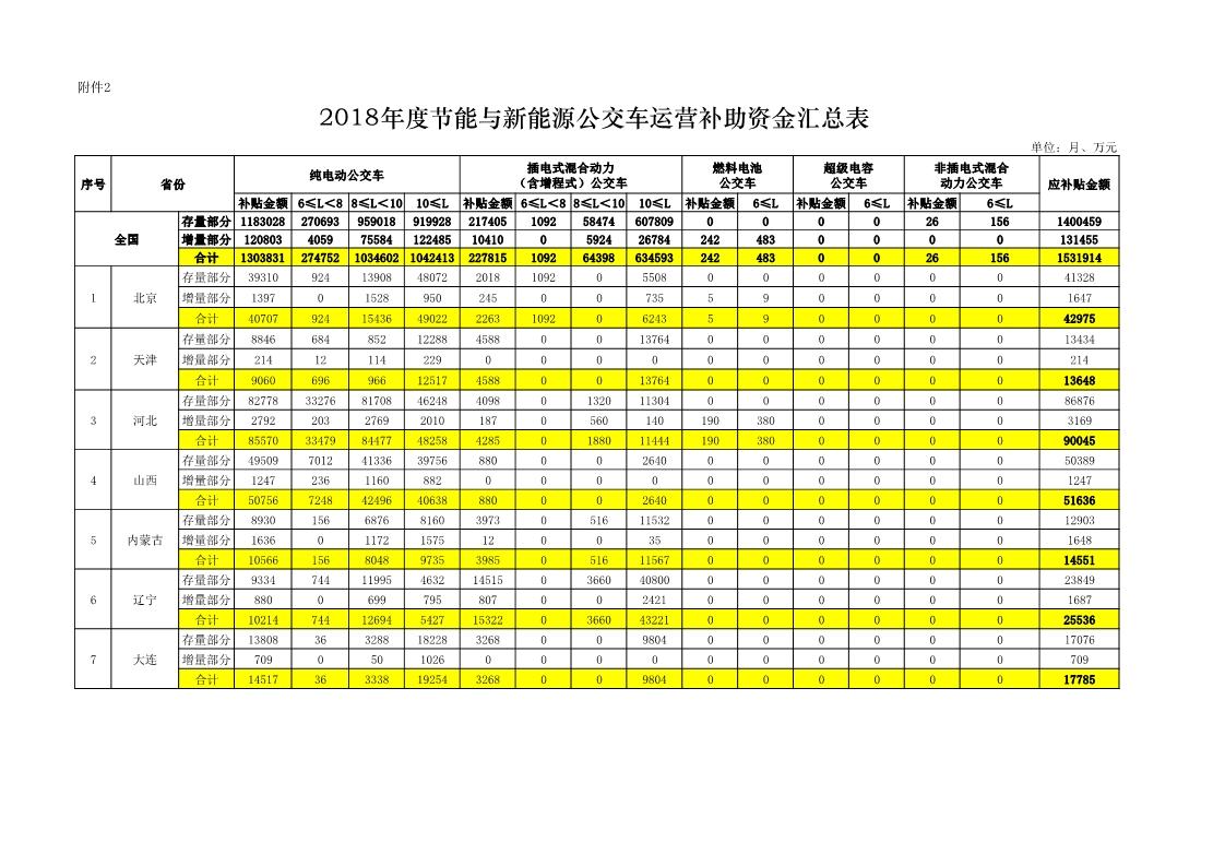 新能源汽车节能补贴申请指南与流程详解