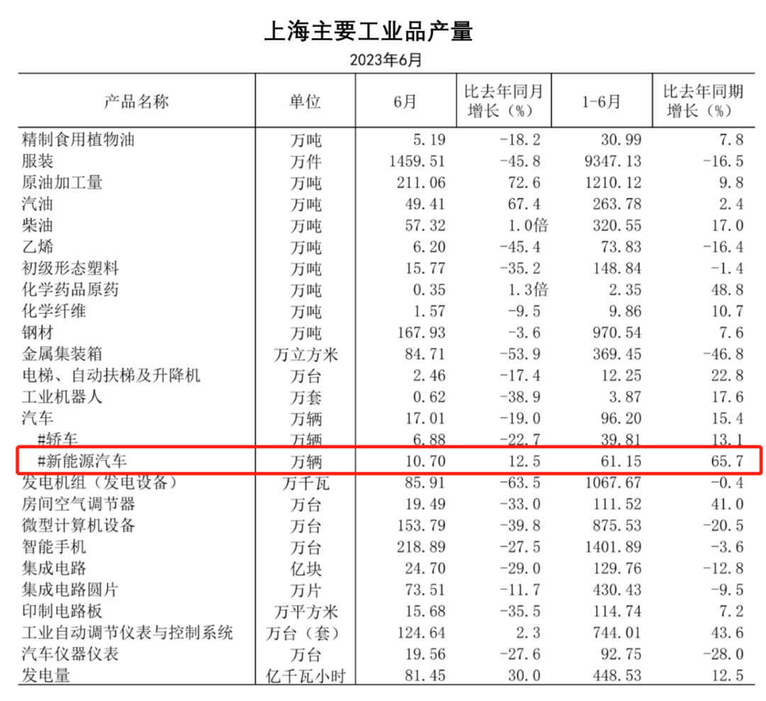 新能源汽车事故表｜新能源汽车事故统计表