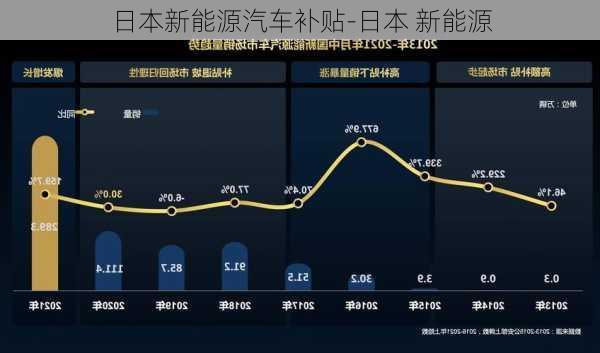 日本新能源汽车补贴｜日本新能源车扶持政策