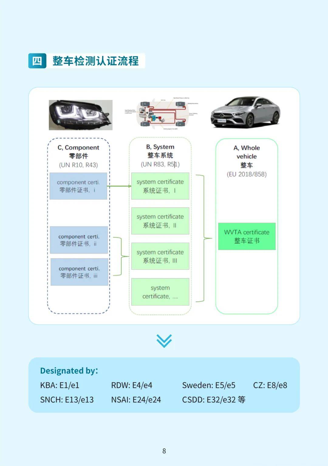 新能源汽车板块专属注册编码解析与应用指南