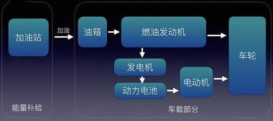 新能源汽车润滑解决方案探析