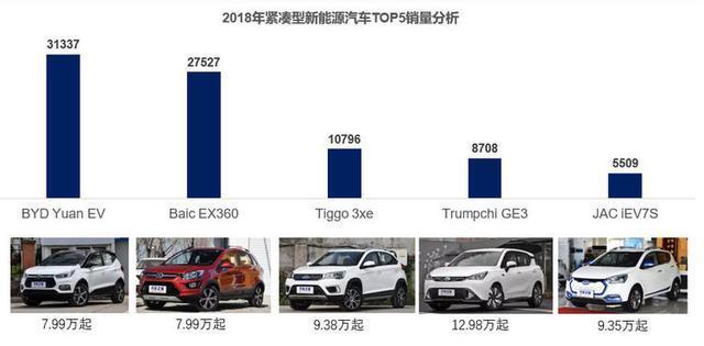 新能源汽车最低多少钱｜新能源汽车入门价是多少？