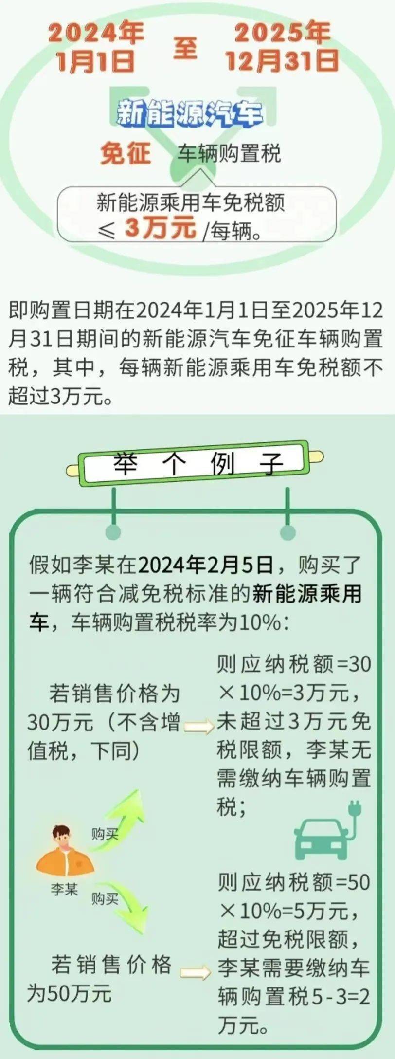 上海新能源汽车 免税｜上海新能源汽车税收减免政策