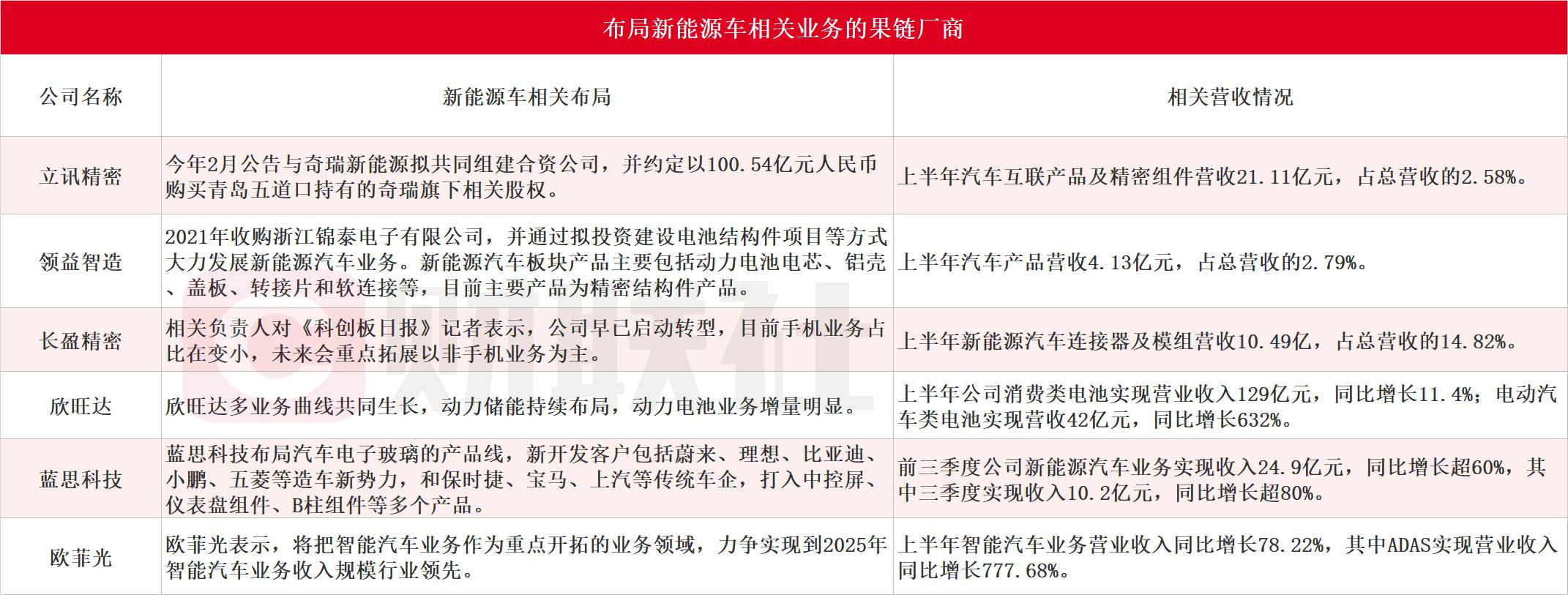 国产崛起，苹果品牌引领新能源汽车新潮流