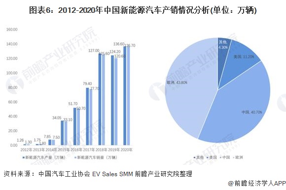 2021年度新能源汽车市场综述与趋势洞察