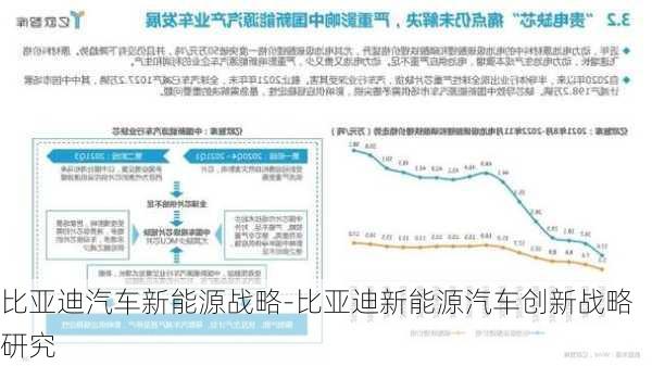 比亚迪新能源汽车战略｜比亚迪新能源汽车发展蓝图