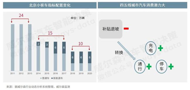 新能源汽车哪些参数｜新能源汽车关键指标解析