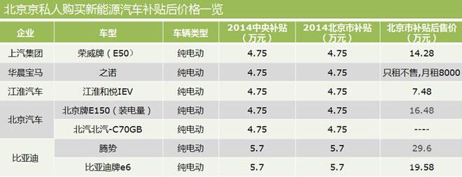 新能源汽车市场落地价格全解析一览表