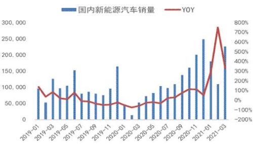 我国新能源汽车 销量｜中国新能源汽车市场销量概览