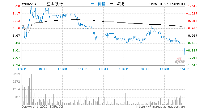 亚太股份 新能源汽车｜亚太股份 驱动未来新能源车领域