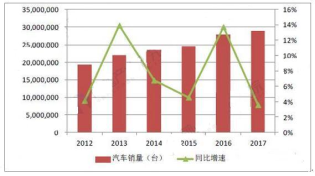 新能源汽车芯片市场增量趋势分析报告