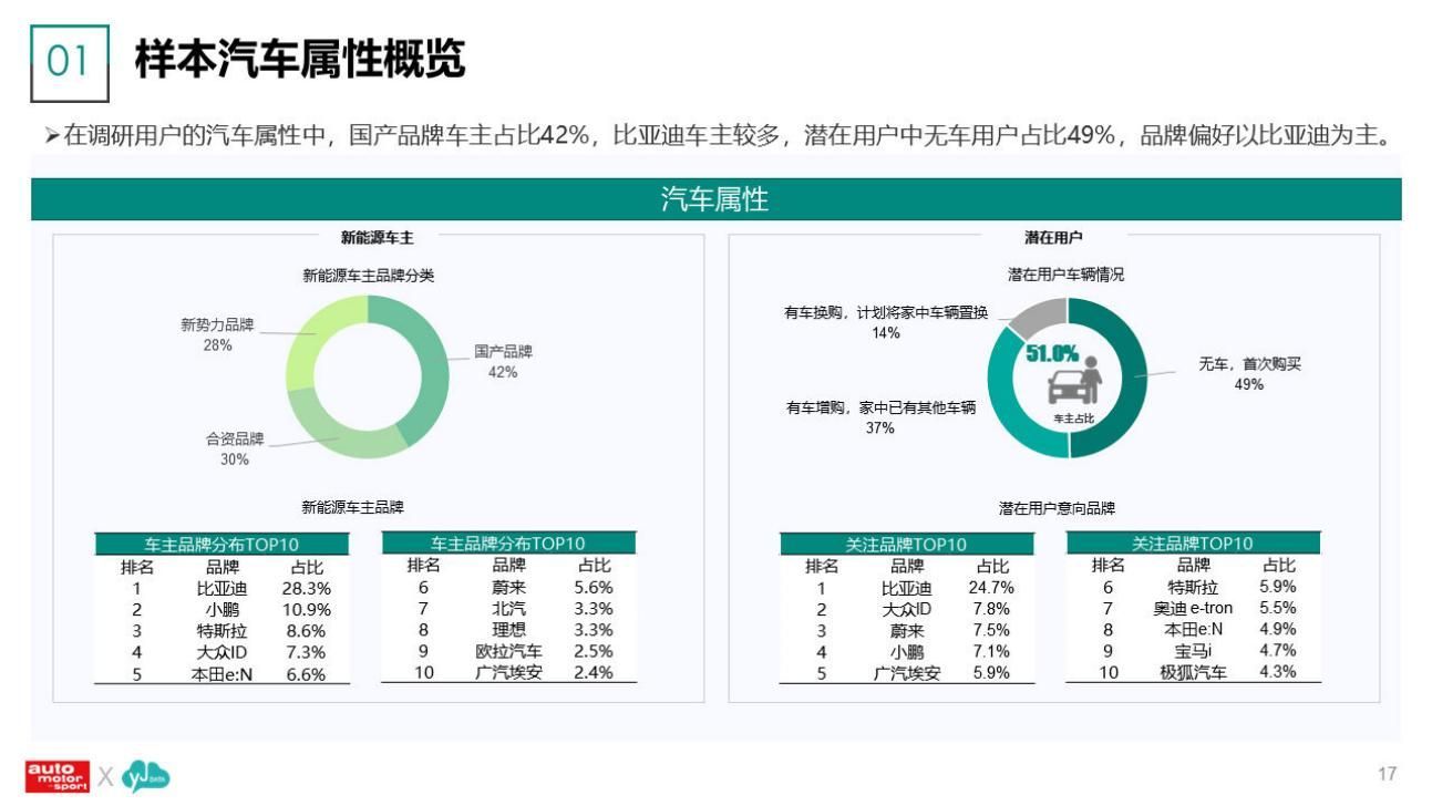 新能源汽车产业升级趋势与用户需求深度调研报告