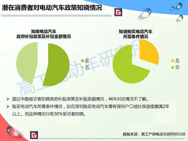 调查新能源汽车报告｜新能源汽车市场调研报告