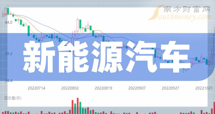 创业板新能源汽车股｜创业板新能源汽车板块