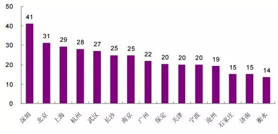 推动我国新能源汽车产业升级的国家发展战略