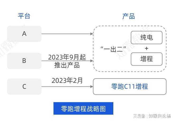 新能源汽车相关行业｜新能源产业关联领域