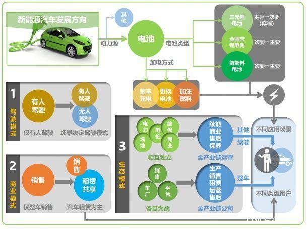 新能源汽车市场全景扫描