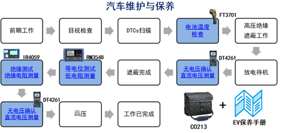 新能源汽车升级改造全流程解析