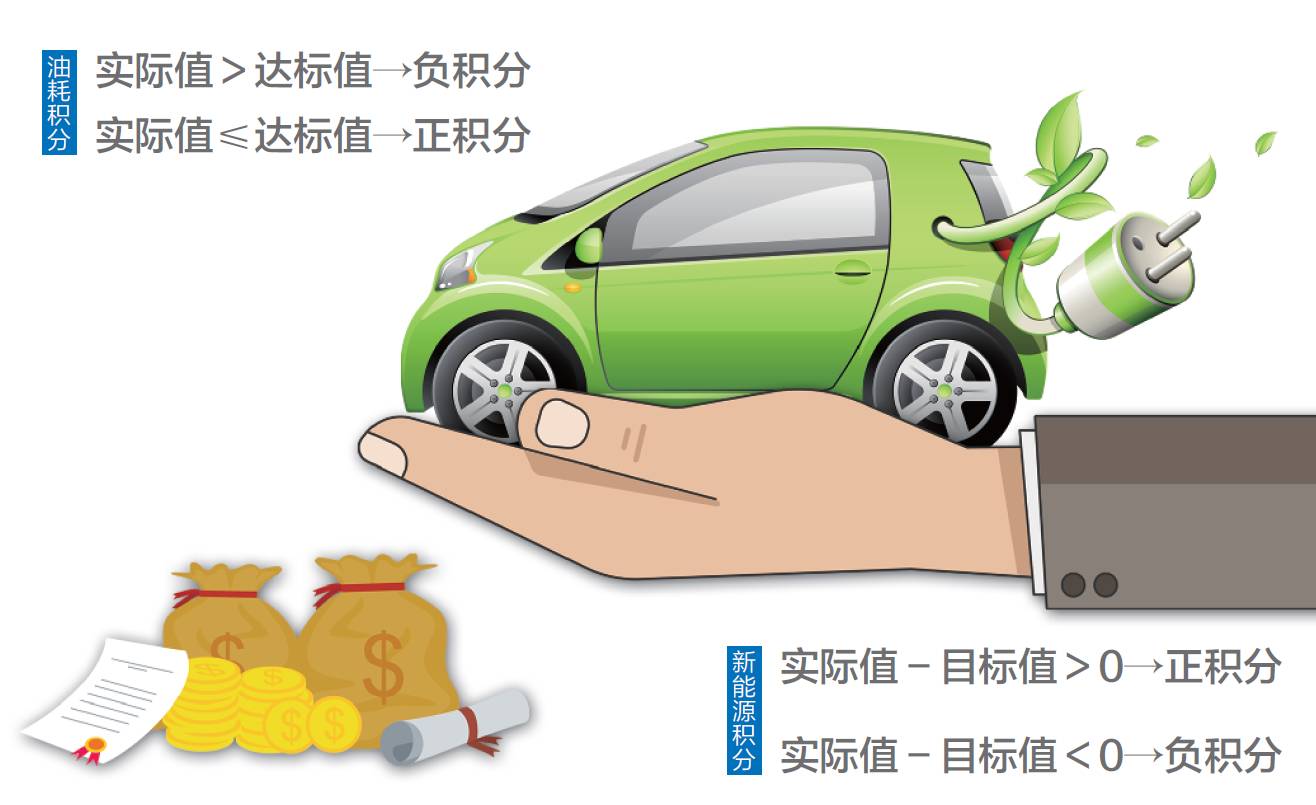 京城新能源汽车积分政策解析与动态追踪