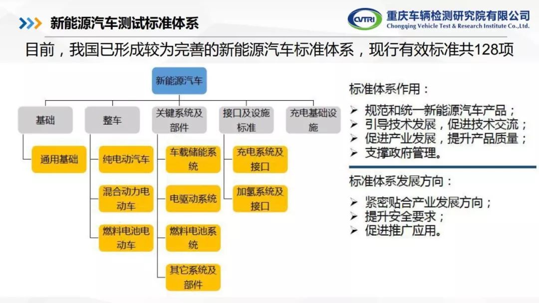 新能源汽车生活空间规范与标准解读