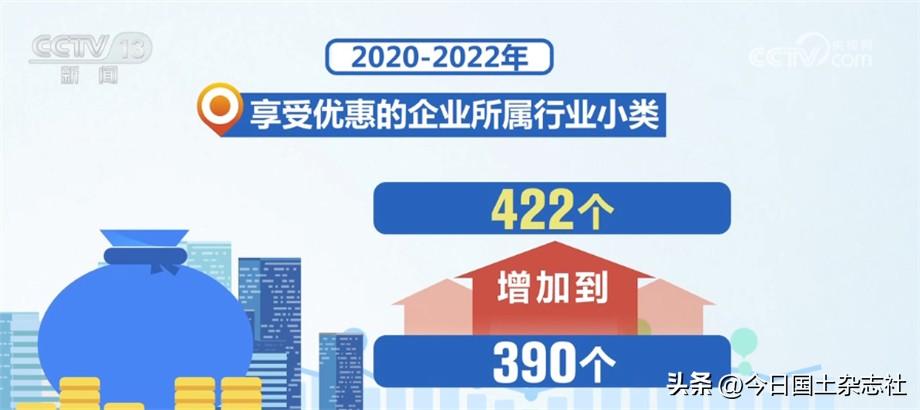 新能源汽车税收优惠政策解析与实务指南