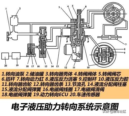 智能驱动辅助系统助力新能源汽车精准转向