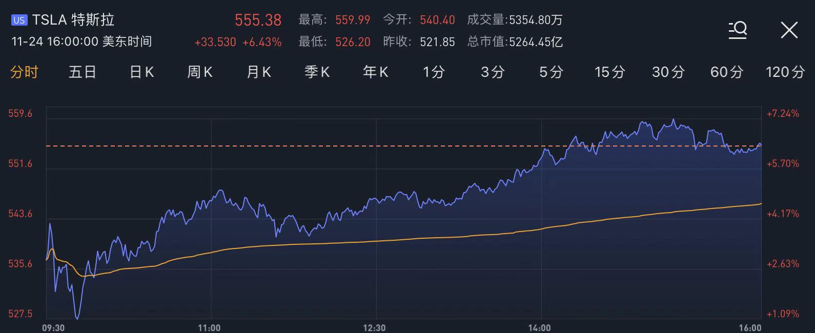 探索美国新能源汽车领域的投资新宠：精选股票解析