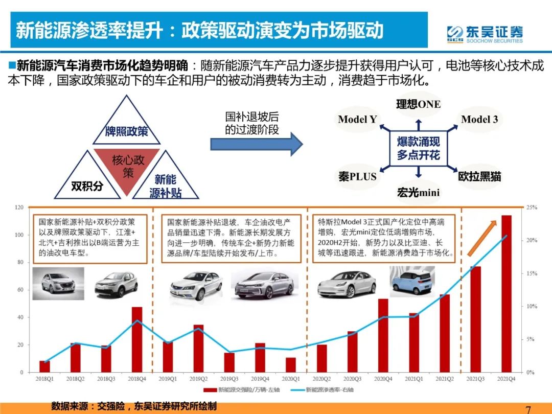 新能源汽车销售关键时点解析