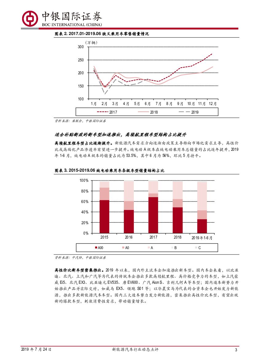 中银国际旗下新能源汽车领军企业股份