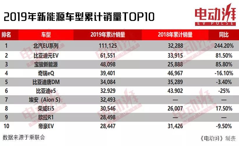 领跑全国市场，斩获新能源销量桂冠的明星车型