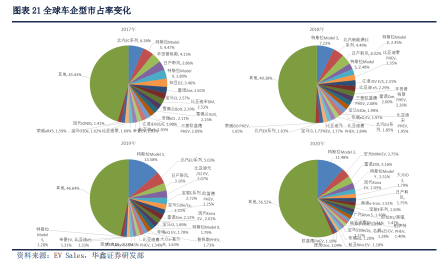 新能源汽车行业金融需求深度调研报告