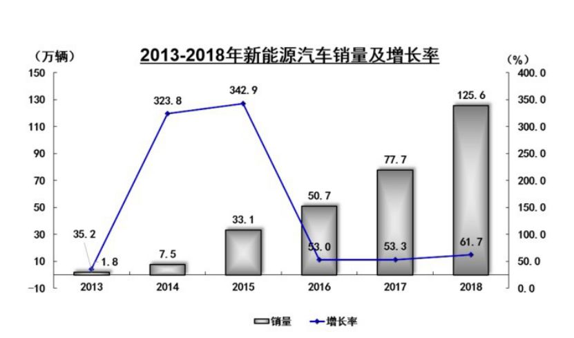 新能源汽车产业的前景｜新能源汽车产业发展展望