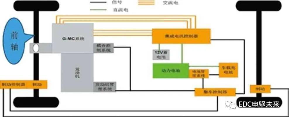 新能源汽车智能互锁技术解析与工作原理深度剖析