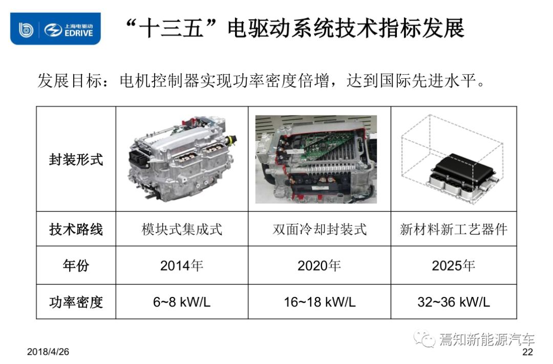 陕西地区专用新能源汽车高效驱动电机技术解析