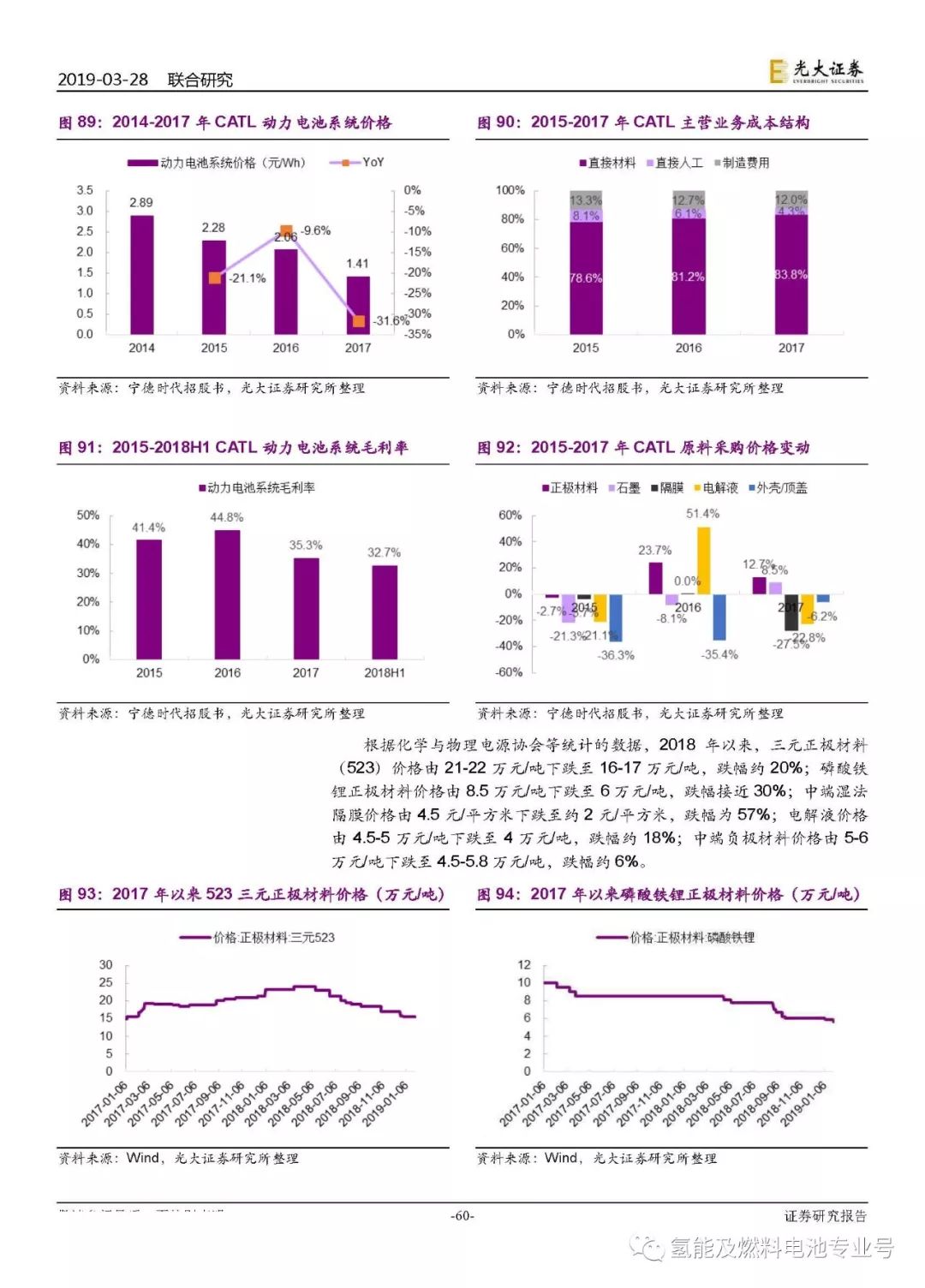 新能源汽车领域投资评级深度分析报告